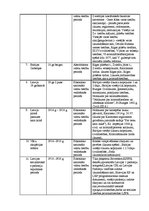 Konspekts 'Latvijas vēstures periodi', 3.