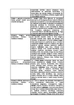 Referāts 'Pretmikrobu līdzekļi', 2.