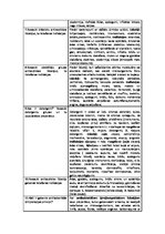 Referāts 'Pretmikrobu līdzekļi', 3.