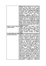 Referāts 'Pretmikrobu līdzekļi', 6.