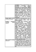 Referāts 'Pretmikrobu līdzekļi', 7.