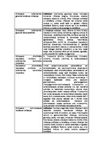 Referāts 'Pretmikrobu līdzekļi', 8.