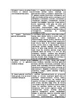 Referāts 'Pretmikrobu līdzekļi', 9.