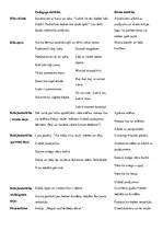 Konspekts 'Dienas cēliens pirmsskolā', 1.