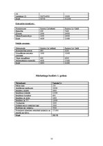 Biznesa plāns 'Jauniešu viesnīca', 16.