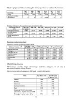 Biznesa plāns 'Metodiskā rokasgrāmata uzņēmējdarbības uzsākšanai', 56.