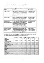 Biznesa plāns 'Metodiskā rokasgrāmata uzņēmējdarbības uzsākšanai', 60.