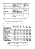 Biznesa plāns 'Metodiskā rokasgrāmata uzņēmējdarbības uzsākšanai', 65.