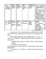 Diplomdarbs 'Bērnu sociālo prasmju sekmēšana pirmsskolā (6-7 gadi)', 20.