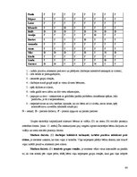 Diplomdarbs 'Bērnu sociālo prasmju sekmēšana pirmsskolā (6-7 gadi)', 64.