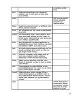 Diplomdarbs 'Bērnu sociālo prasmju sekmēšana pirmsskolā (6-7 gadi)', 74.