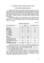 Referāts 'Modeļsaimniecībā „Taureņi” audzēto kultūraugu mēslošanas īpatnības', 5.