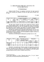 Referāts 'Modeļsaimniecībā „Taureņi” audzēto kultūraugu mēslošanas īpatnības', 12.