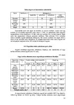 Referāts 'Modeļsaimniecībā „Taureņi” audzēto kultūraugu mēslošanas īpatnības', 14.