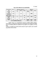Referāts 'Modeļsaimniecībā „Taureņi” audzēto kultūraugu mēslošanas īpatnības', 18.
