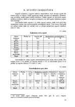 Referāts 'Modeļsaimniecībā „Taureņi” audzēto kultūraugu mēslošanas īpatnības', 19.