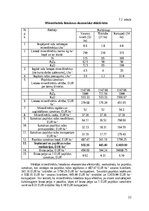 Referāts 'Modeļsaimniecībā „Taureņi” audzēto kultūraugu mēslošanas īpatnības', 22.
