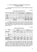 Referāts 'Modeļsaimniecībā „Taureņi” audzēto kultūraugu mēslošanas īpatnības', 23.