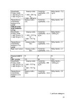 Referāts 'Modeļsaimniecībā „Taureņi” audzēto kultūraugu mēslošanas īpatnības', 29.