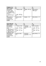 Referāts 'Modeļsaimniecībā „Taureņi” audzēto kultūraugu mēslošanas īpatnības', 30.