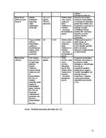 Referāts 'Inovāciju sistēmas Latvijā', 35.