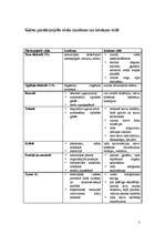 Referāts 'Atmosfēras piesārņojums', 3.