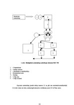Diplomdarbs 'Ražošanas ūdens attīrīšanas pilnveides projekts', 43.