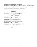 Referāts 'Uzdevums: "Noliktavas darbības automatizācija"', 3.