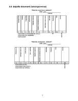 Referāts 'Uzdevums: "Noliktavas darbības automatizācija"', 7.