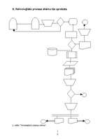 Referāts 'Uzdevums: "Noliktavas darbības automatizācija"', 10.