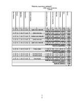 Referāts 'Uzdevums: "Noliktavas darbības automatizācija"', 20.