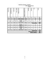 Referāts 'Uzdevums: "Noliktavas darbības automatizācija"', 21.