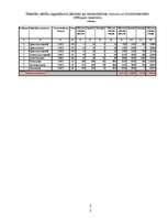 Referāts 'Uzdevums: "Noliktavas darbības automatizācija"', 22.