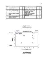 Referāts 'Uzņēmuma SIA "Mc" mārketinga vides un situācijas analīze', 22.