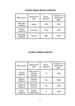 Referāts 'Meteorīti', 15.