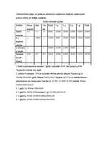 Konspekts 'Ražošanas plānošana', 2.