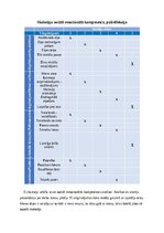 Eseja 'Skolotāja sociāli emocionālā kompetence, pašrefleksija', 1.