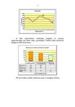 Referāts 'Enerģētikas attīstības tendences nākotnē', 5.