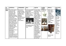 Konspekts 'Art Deco', 1.