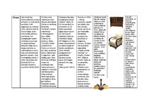 Konspekts 'Art Deco', 2.