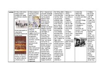 Konspekts 'Art Deco', 4.