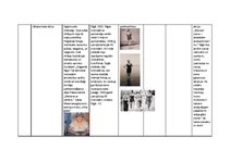 Konspekts 'Art Deco', 5.