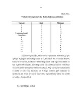 Diplomdarbs 'Baiļu skaita un pašvērtējuma mijsakarība sākumskolas skolēniem', 31.