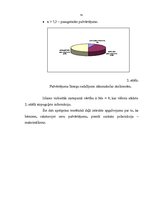 Diplomdarbs 'Baiļu skaita un pašvērtējuma mijsakarība sākumskolas skolēniem', 41.