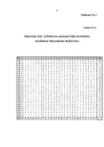 Diplomdarbs 'Baiļu skaita un pašvērtējuma mijsakarība sākumskolas skolēniem', 53.