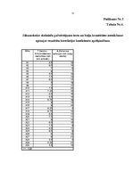 Diplomdarbs 'Baiļu skaita un pašvērtējuma mijsakarība sākumskolas skolēniem', 55.