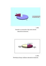 Diplomdarbs 'Baiļu skaita un pašvērtējuma mijsakarība sākumskolas skolēniem', 59.