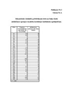 Diplomdarbs 'Baiļu skaita un pašvērtējuma mijsakarība sākumskolas skolēniem', 60.