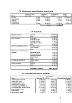 Biznesa plāns 'Biznesa plāns SIA "Retro"', 25.