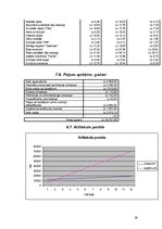 Biznesa plāns 'Biznesa plāns SIA "Retro"', 26.